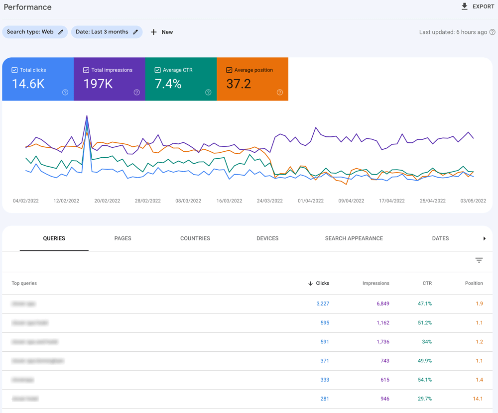 Google Search Console performance dashboard