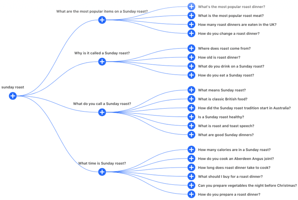 Finding and Implementing FAQs on Your Website 3 Answer the Public